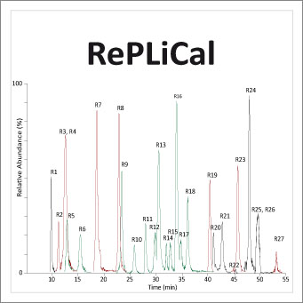 RePLiCal calibration standards for HPLC
